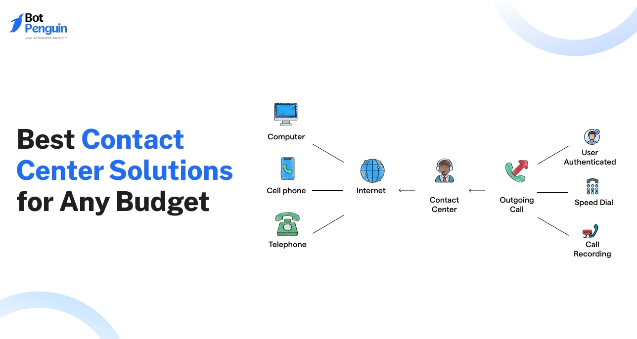 21 Best Contact Center Solutions for Any Budget in 2026.webp